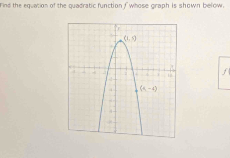 Find the equation of the quadratic function f whose graph is shown below.
f