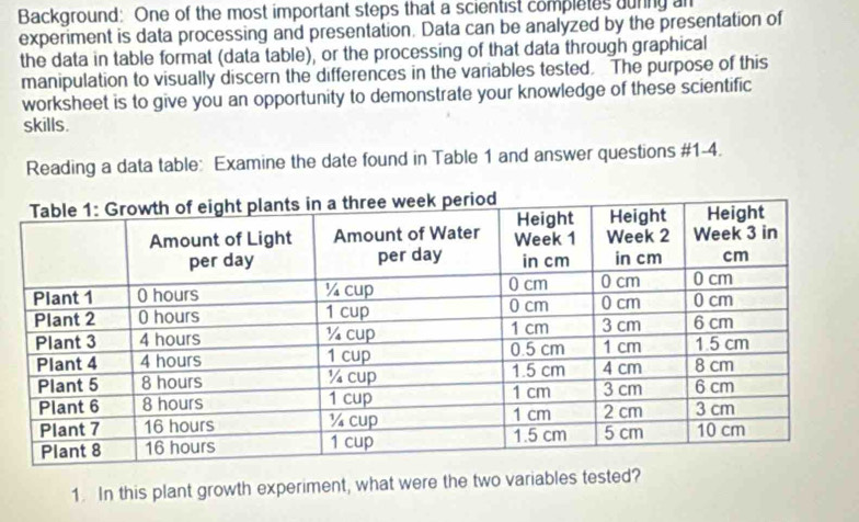 Background: One of the most important steps that a scientist completes uring an 
experiment is data processing and presentation. Data can be analyzed by the presentation of 
the data in table format (data table), or the processing of that data through graphical 
manipulation to visually discern the differences in the variables tested. The purpose of this 
worksheet is to give you an opportunity to demonstrate your knowledge of these scientific 
skills. 
Reading a data table: Examine the date found in Table 1 and answer questions #1-4. 
1. In this plant growth experiment, what were the two variables tested?