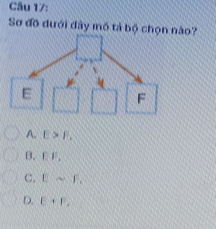 Sơ đồ dưới đây mô tả bộ chọn nào?
A. E>F,
B. E F.
C. Esim F_e
D. E+F,