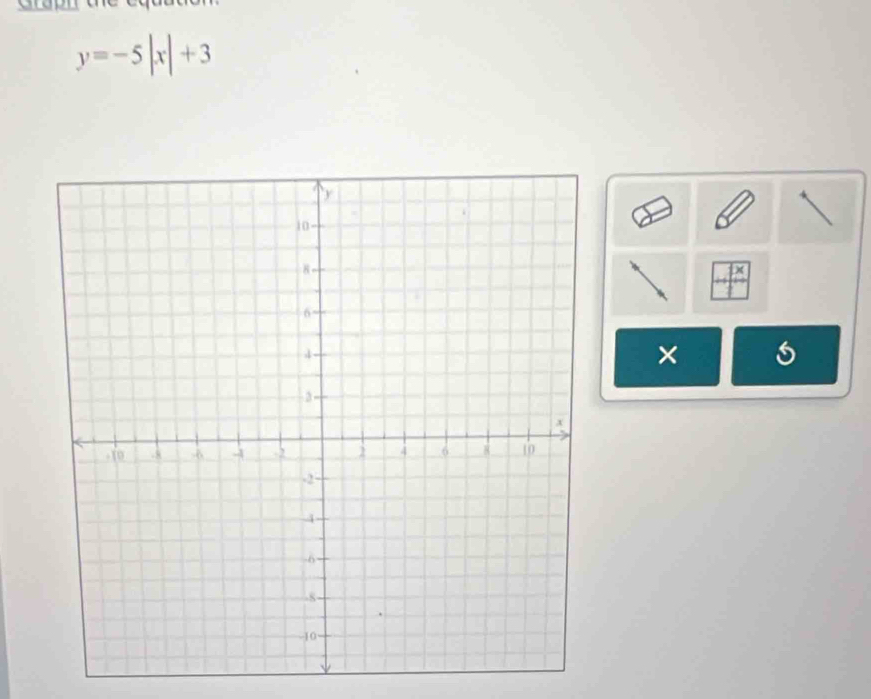 y=-5|x|+3
×