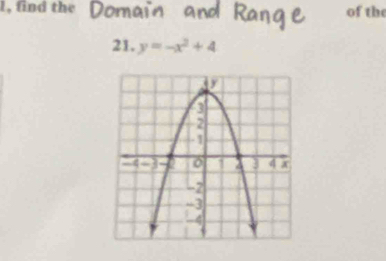 find the of the 
21. y=-x^2+4