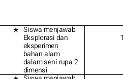 Siswa meniawah