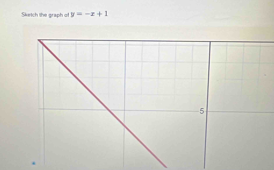 Sketch the graph of y=-x+1