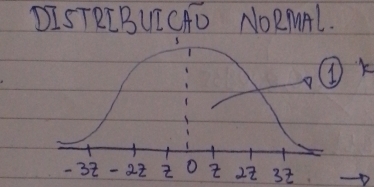 DISTRIBUICAD NORMAL. 
3t