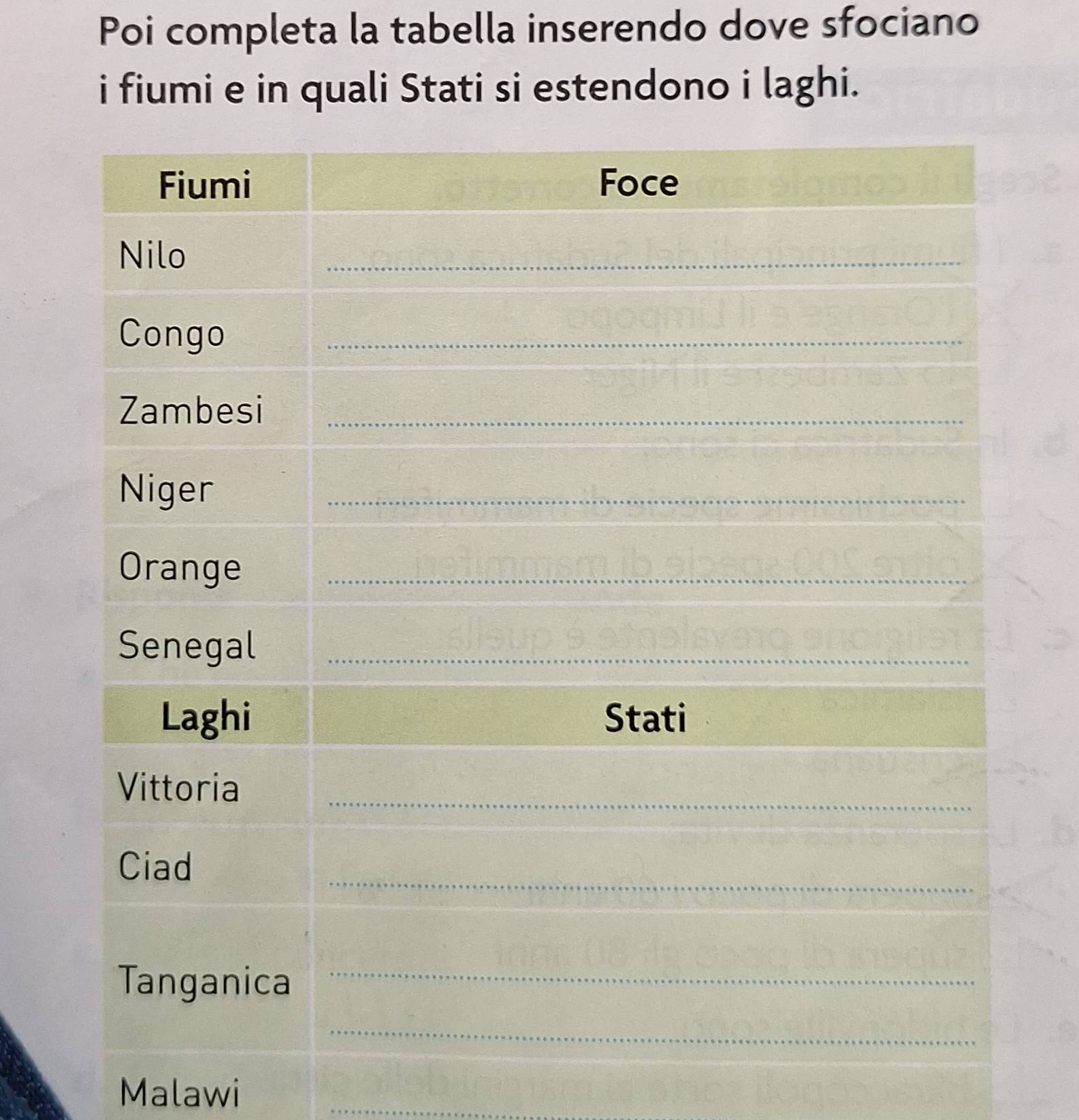 Poi completa la tabella inserendo dove sfociano 
i fiumi e in quali Stati si estendono i laghi. 
Malawi_