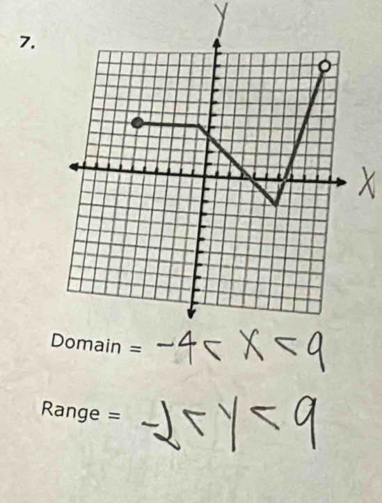 Range =