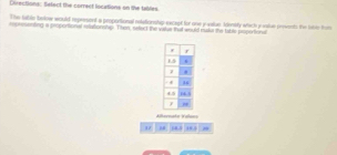 Cirections: Sefect the correct locations on the tailes 
The falble bslow would repessent a proportional netetionship except for one joatun dembly which joatue provents the table from 
representing a proportional reationship. Then, select the value that would make the table poportional 
Alernate Valuns 
“ 483