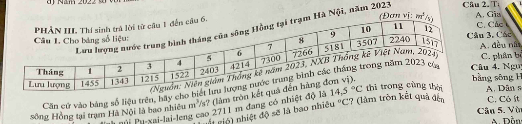 Năm 2022 số
Đơn vị: m^3 A. Gia
Các 
Hà Nội, năm 2023
Câu 2. T
. Các
đều nân
phân bố
sông H
Căn cứ vào bảng số liệu trên, hãy cho4. Nguy
m^3/s ? (làm tròn kế
1 Pu-xai-lai-len o 2711 m đang có nhiệt độ l
. Dân s
sông Hồng tại trạm Hà Nội là bao nhiêu g t gió) nhiệt độ sẽ là bao nhiêu°C ? (làm tròn kết quả đến C. Có ít
Câu 5. Vù
A Đồn