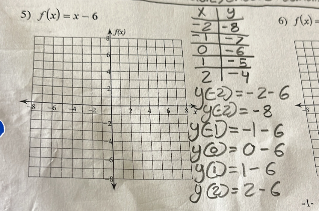 f(x)=x-6
6) f(x)=
-8
-1-