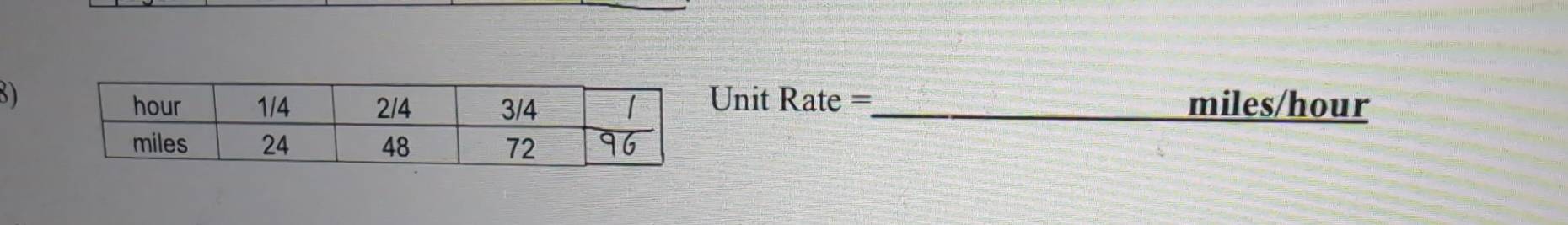 3) Unit Rate =_  miles/hour