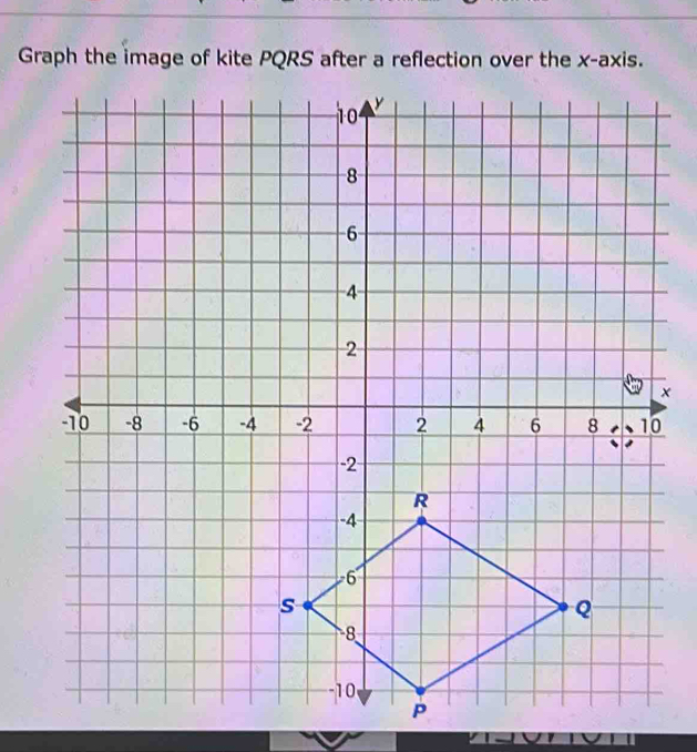 Graph the image of kite PQRS after a reflection over the x-axis. 
×