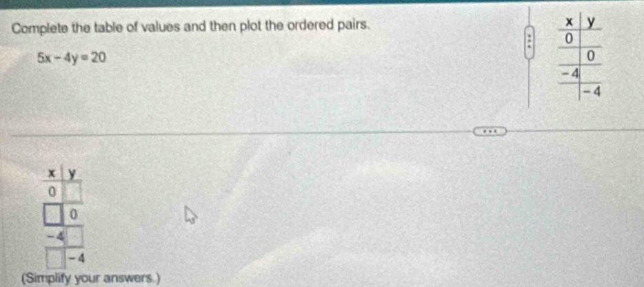 Complete the table of values and then plot the ordered pairs. 
:
5x-4y=20
x y
0
0
− A
-4
(Simplify your answers.)