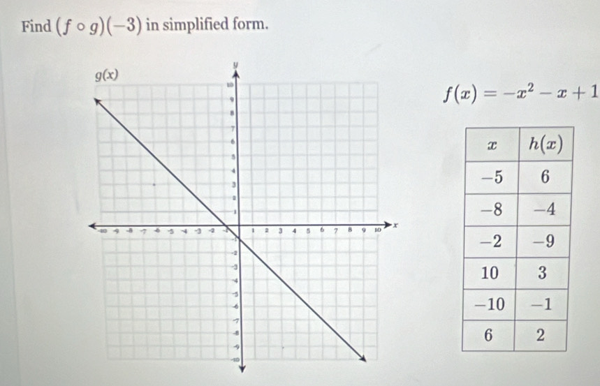 Find (fcirc g)(-3) in simplified form.
f(x)=-x^2-x+1