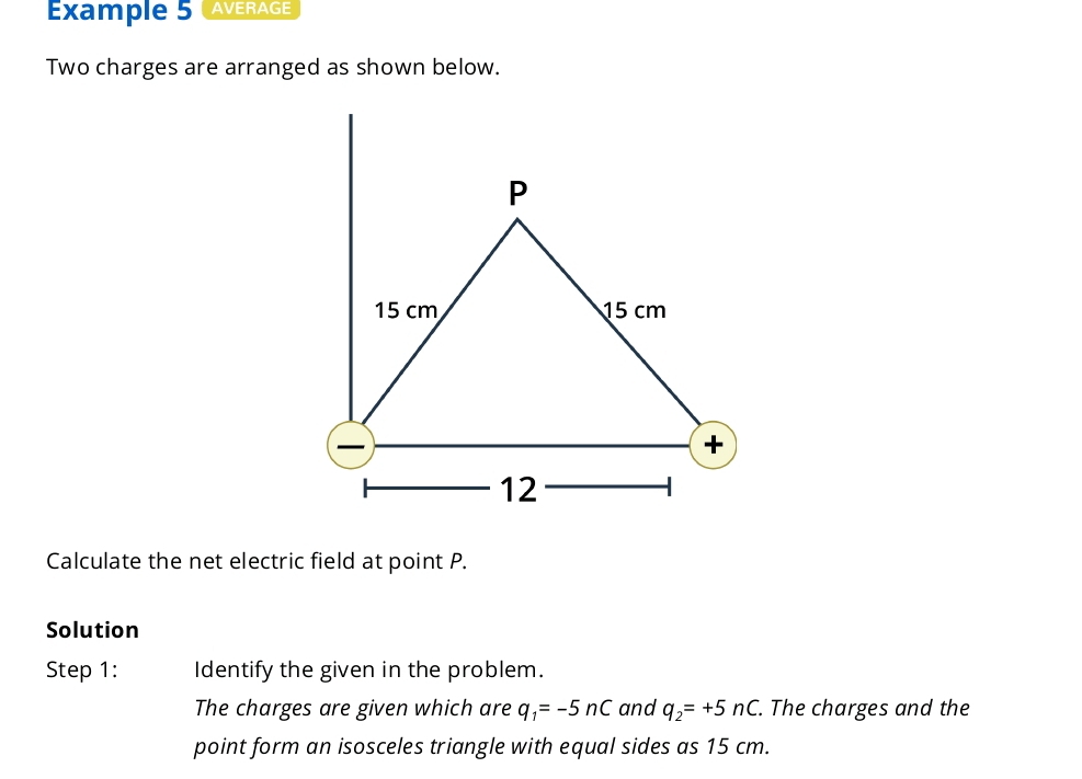 Example 5 AVERAGE 
Two charges are arranged as shown below. 
Calculate the net electric field at point P. 
Solution 
Step 1: Identify the given in the problem. 
The charges are given which are q_1=-5nC and q_2=+5nC. The charges and the 
point form an isosceles triangle with equal sides as 15 cm.