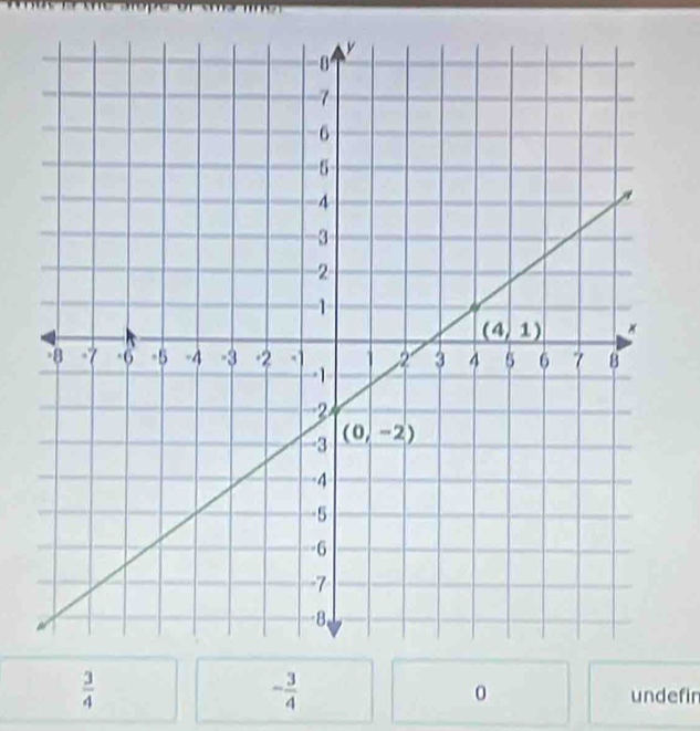  3/4 
- 3/4 
0 undefir