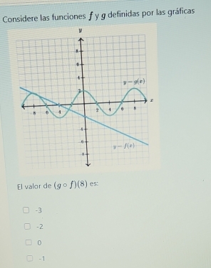 Considere las funciones ƒ y g definidas por las gráficas
El valor de (gcirc f)(8) es:
-3
-2
0
-1