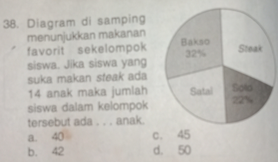 Diagram di samping
menunjukkan makanan
favorit sekelompok
siswa. Jika siswa yang
suka makan steak ada
14 anak maka jumlah
siswa dalam kelompok
tersebut ada . . . anak.
a. 40 c. 45
b. 42 d. 50