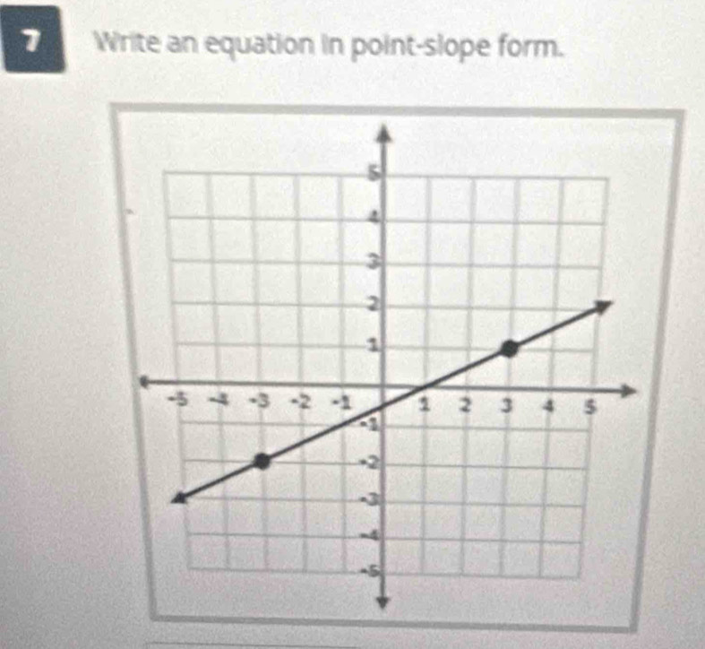 Write an equation in point-slope form.