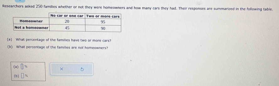 Researchers asked 250 families whether or not they were homeowners and how many cars they had. Their responses are summarized in the following table. 
(a) What percentage of the families have two or more cars? 
(b) What percentage of the families are not homeowners? 
(a) □ % × 
(b) □ %