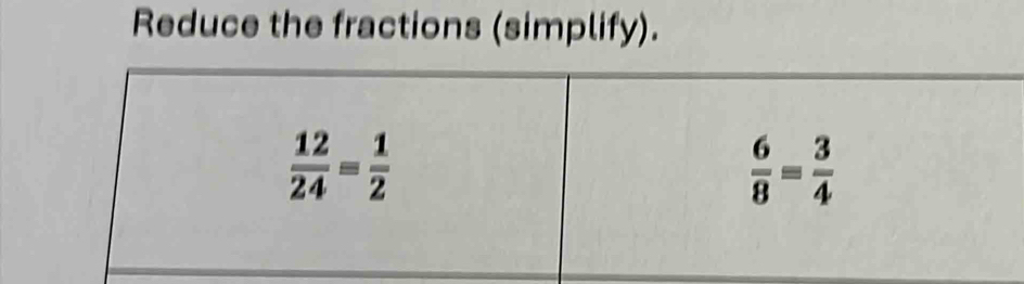 Reduce the fractions (simplify).