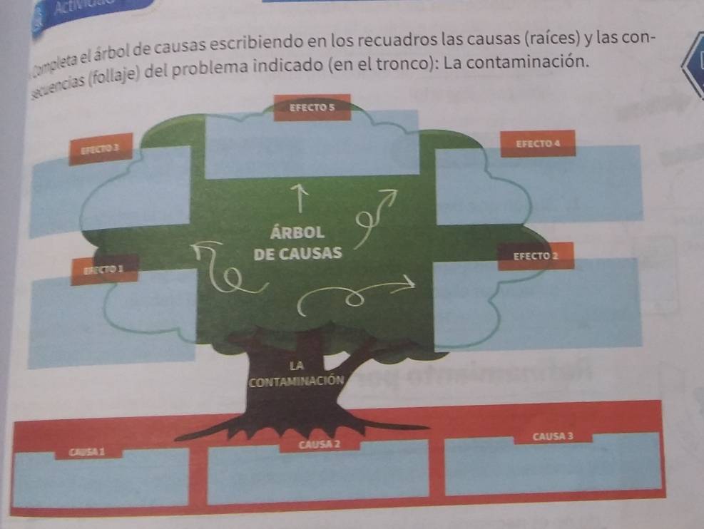 Activioa 
(ompleta el árbol de causas escribiendo en los recuadros las causas (raíces) y las con- 
ecuencias (follaje) del problema indicado (en el tronco): La contaminación.