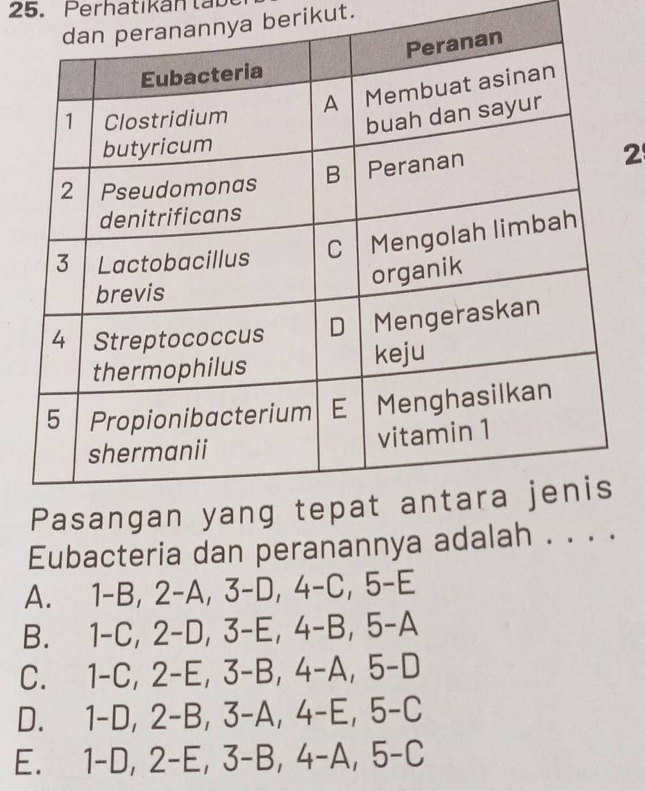 Perhatikantab
nya berikut.
2
Eubacteria dan peranannya adalah
A. 1-B, 2-A, 3-D, 4-C, 5 -E
B. 1-C, 2 -D, 3 -E, 4-B, 5-A
C. 1-C, 2-E, 3-B, 4-A, 5-D
D. 1-D, 2−B, 3−A, 4−E, 5−C
E. . 1-D, 2-E, 3-B, 4-A, 5- -C