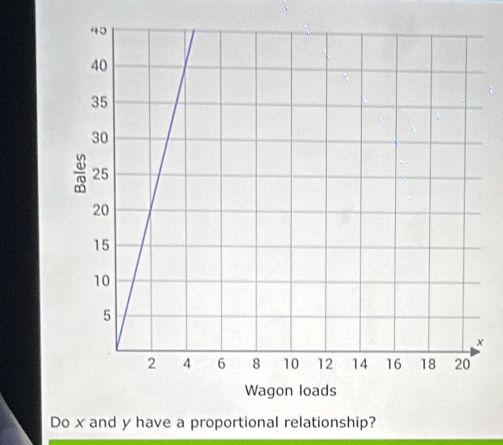 Do x and y have a proportional relationship?