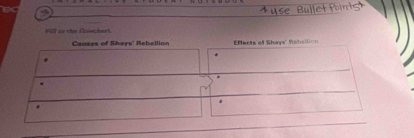 15
4il is the Nowchart.
Causes of Shays' Rebellion Effects of Shays' Rebellion
.