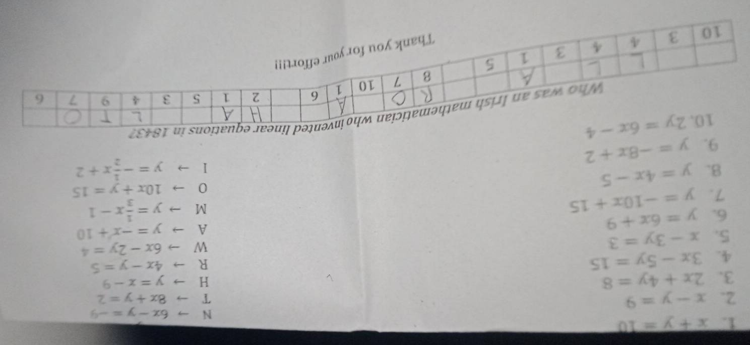 x+y=10
N 6x-y=-9
2. x-y=9
T to
3. 2x+4y=8 8x+y=2
H
4. 3x-5y=15 to y=x-9
R to 4x-y=5
5. x-3y=3
W to 6x-2y=4
6. y=6x+9
7. y=-10x+15 A to y=-x+10
M to
8. y=4x-5 y= 1/3 x-1
0 10x+y=15
1 y=- 1/2 x+2
9. y=-8x+2