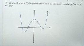 this geaph. The polynomial fanction f(z) is graphed below. Fill in the form belose reganding the features of