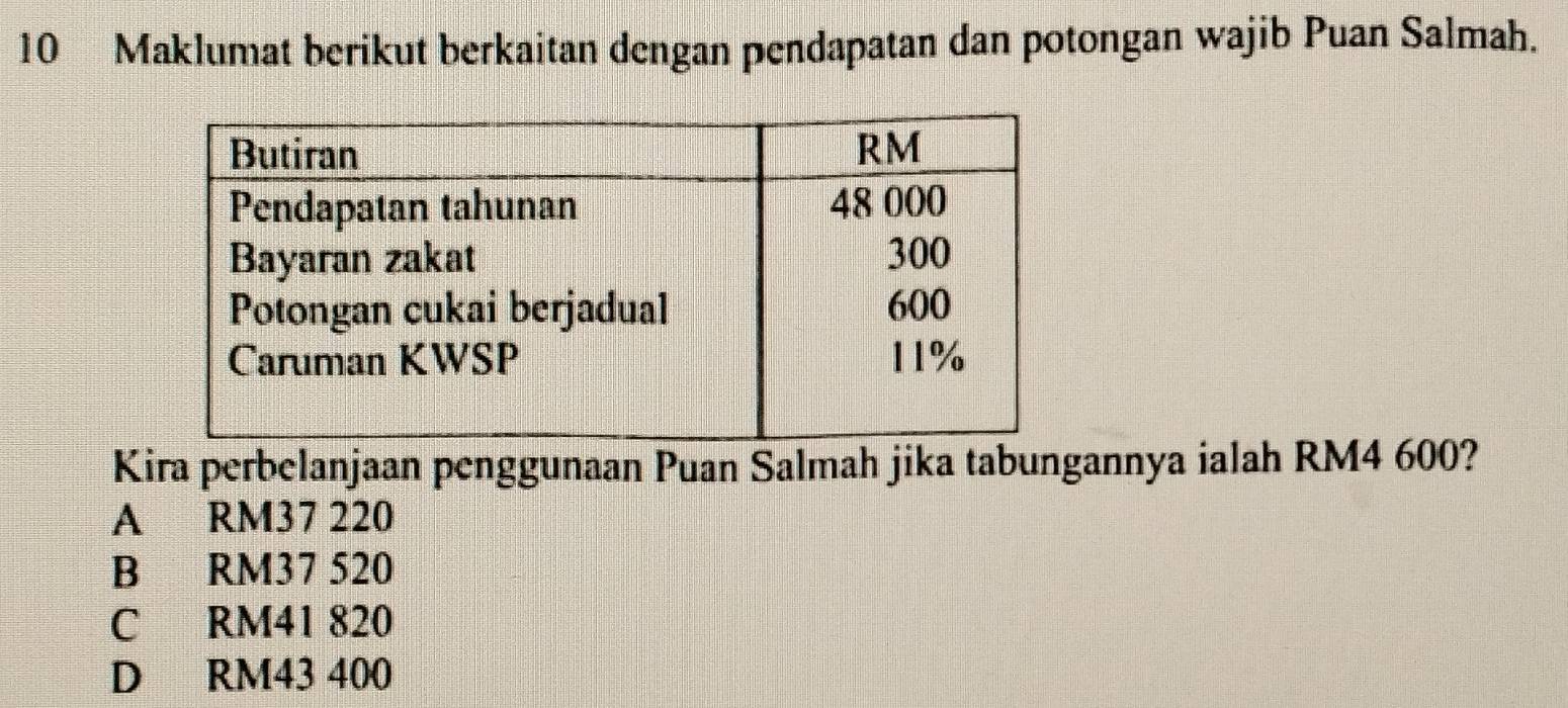 Maklumat berikut berkaitan dengan pendapatan dan potongan wajib Puan Salmah.
Kira perbelanjaan penggunaan Puan Salmah jika tabungannya ialah RM4 600?
A RM37 220
B RM37 520
C RM41 820
D RM43 400