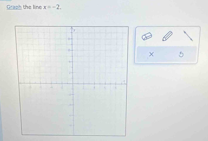 Graph the line x=-2. 
× 5