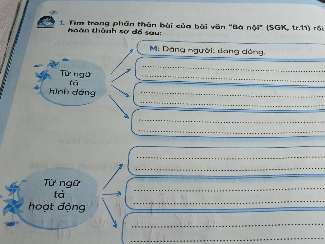 Tìm trong phần thân bài của bài văn "Bà nội" (SGK, tr.11) rồi 
hoàn thành sơ đồ sau: 
_ 
_ 
_ 
M: Dáng người: dong dỏng. 
Từ ngữ 
_ 
tả 
_ 
_ 
_ 
hình dáng 
_ 
_ 
_ 
_ 
_ 
_ 
Từ ngữ 
_ 
tả 
hoạt động 
_ 
_ 
_