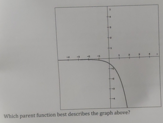 × 
Which parent functi