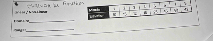 Linear / Non-Linear 
Domain: 
_ 
Range: 
_