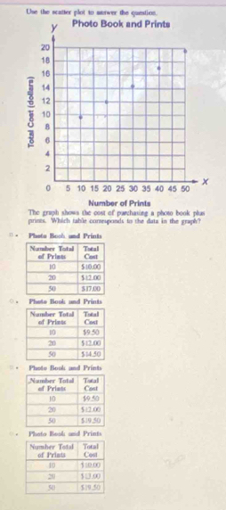 Use the scatter plot to merwer the question.
The gruph shows the cost of purchasing a photo book plus
prints. Which table corresponds to the duta in the graph?
B . Phetu Booh and Pr
○ Photo Bool; and Prints
□, Photo Book and Prints
Photo Book and Prints