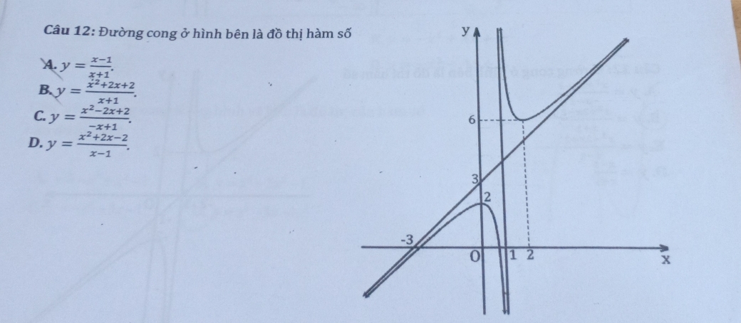 Đường cong ở hình bên là đồ thị hàm
A. y= (x-1)/x+1 .
B. y= (x^2+2x+2)/x+1 .
C. y= (x^2-2x+2)/-x+1 .
D. y= (x^2+2x-2)/x-1 .