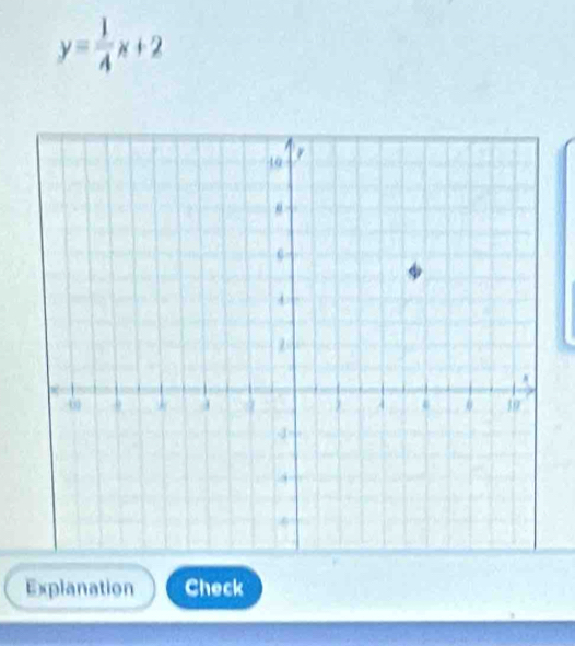 y= 1/4 x+2
Explanation Check