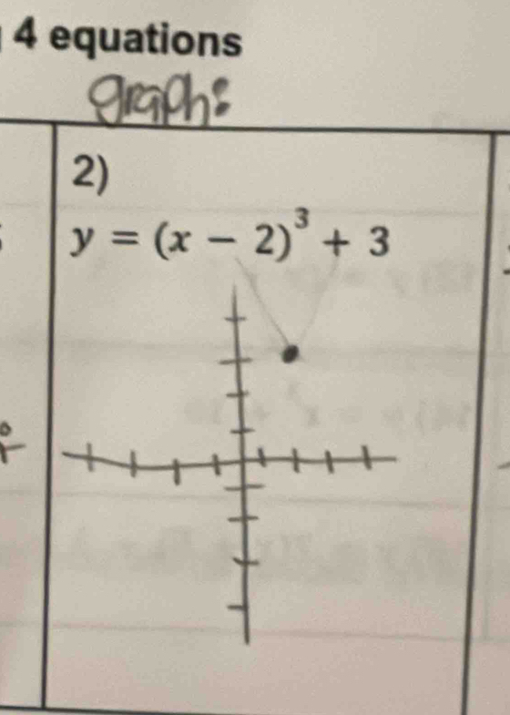 equations 
2)
y=(x-2)^3+3