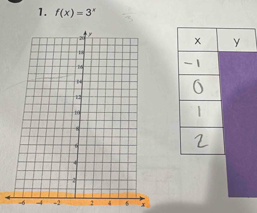 f(x)=3^x
2 4 6 x