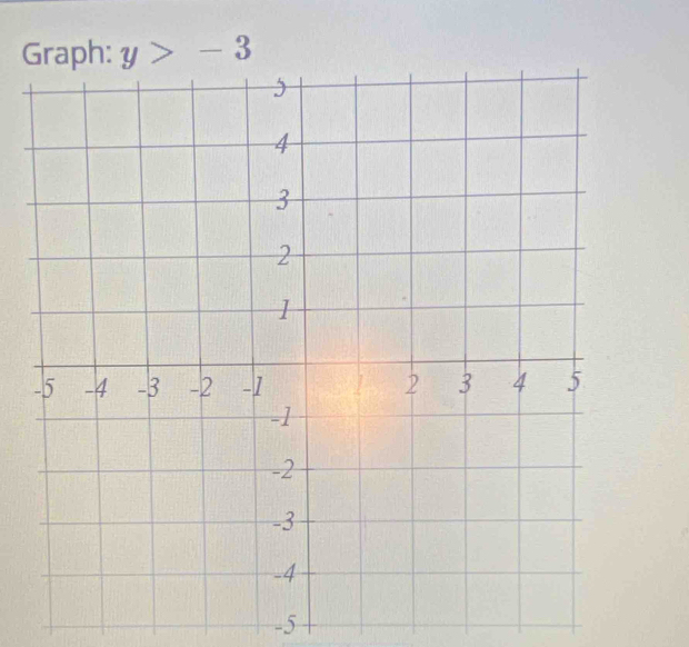 Graph: y>-3
-5