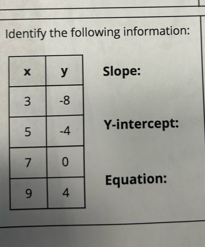 Identify the following information: 
Slope: 
Y-intercept: 
Equation: