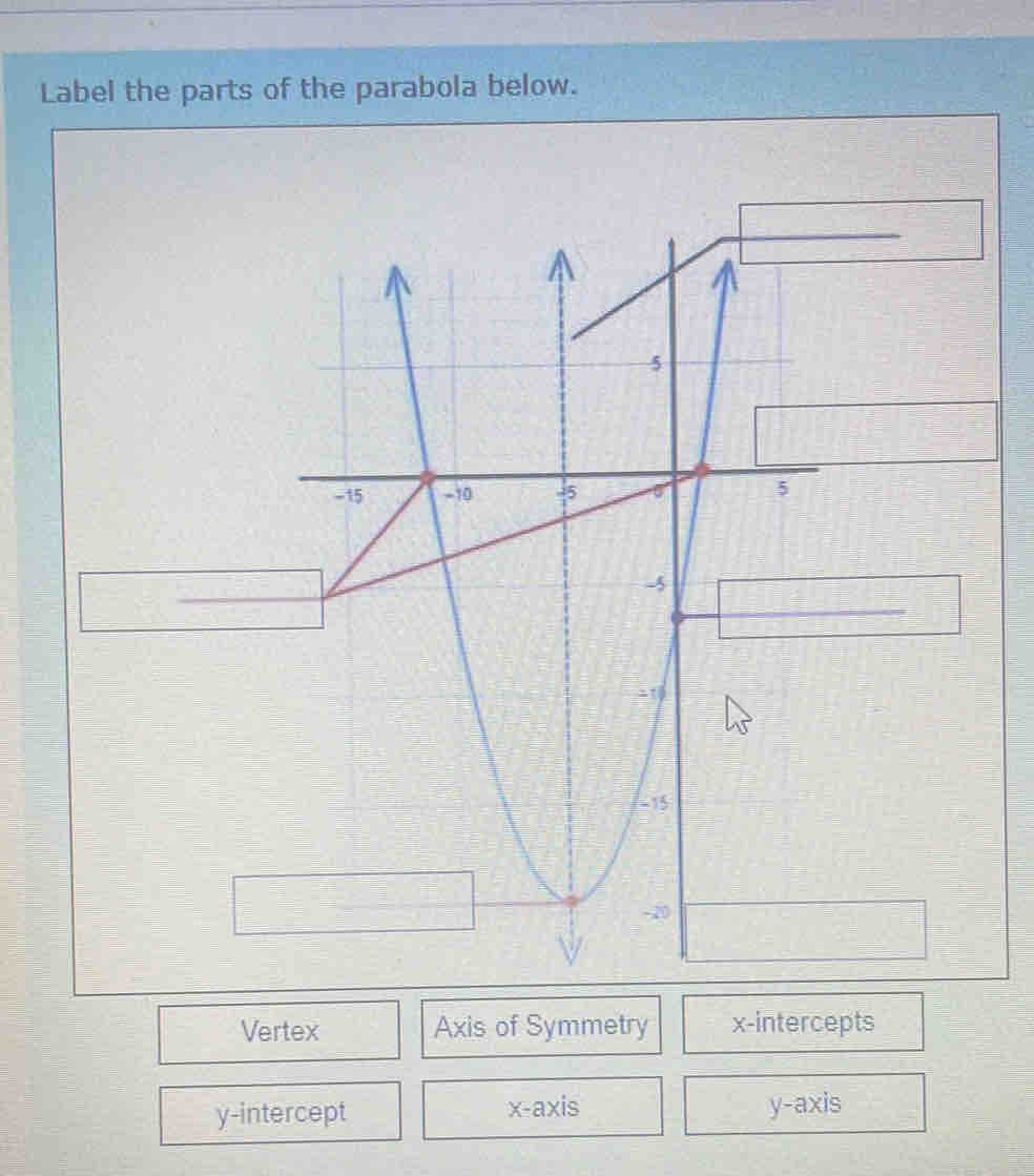 Label the parts of the parabola below.
Vertex Axis of Symmetry x-intercepts
y-intercept x-axis y-axis