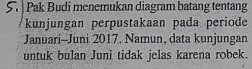 Pak Budi menemukan diagram batang tentang 
kunjungan perpustakaan pada periode 
Januari-Juni 2017. Namun, data kunjungan 
untuk bulan Juni tidak jelas karena robek.