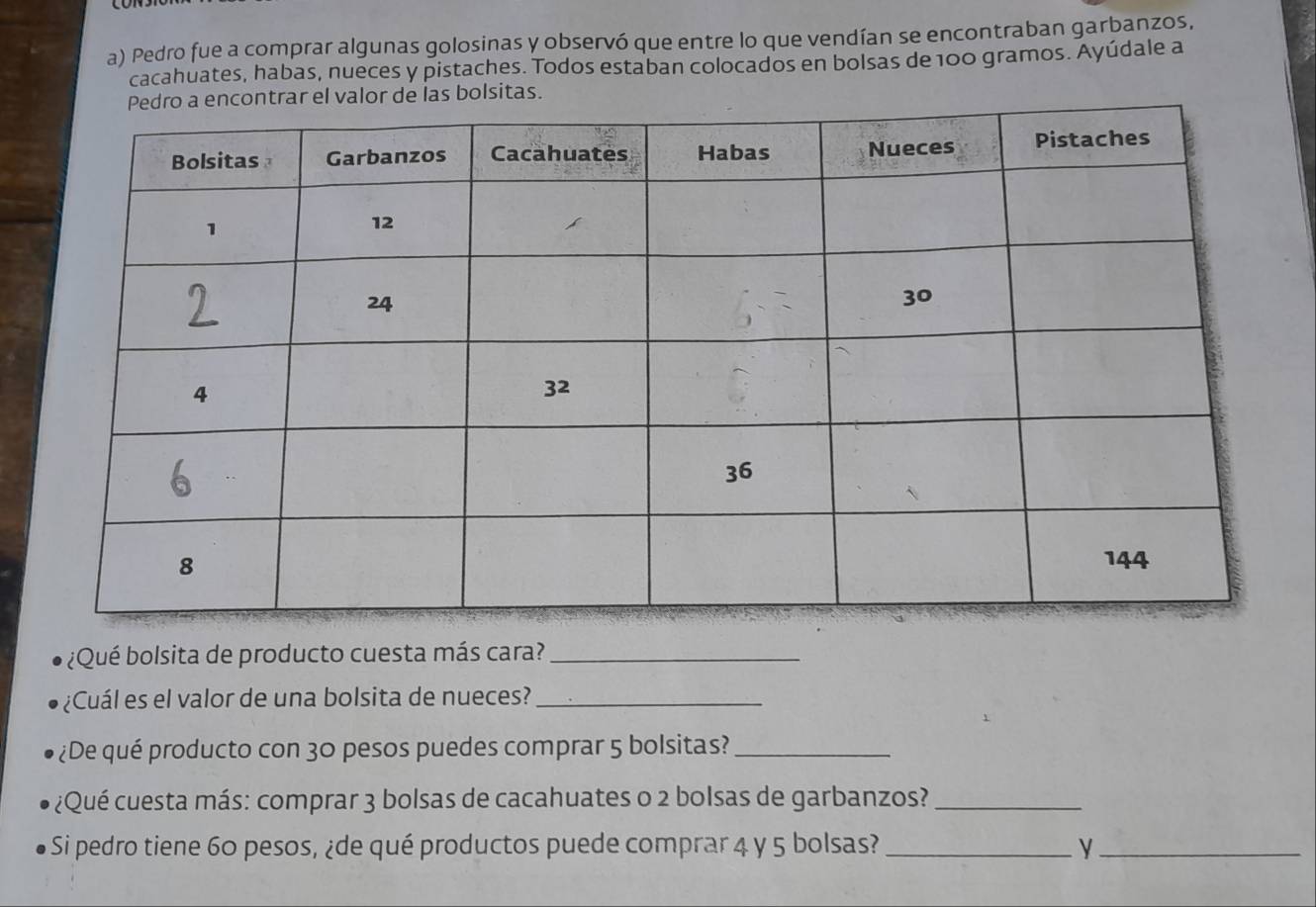 Pedro fue a comprar algunas golosinas y observó que entre lo que vendían se encontraban garbanzos, 
cacahuates, habas, nueces y pistaches. Todos estaban colocados en bolsas de 100 gramos. Ayúdale a 
olsitas. 
¿Qué bolsita de producto cuesta más cara?_ 
¿Cuál es el valor de una bolsita de nueces?_ 
¿De qué producto con 30 pesos puedes comprar 5 bolsitas?_ 
¿Qué cuesta más: comprar 3 bolsas de cacahuates o 2 bolsas de garbanzos?_ 
6 Si pedro tiene 60 pesos, ¿de qué productos puede comprar 4 y 5 bolsas? __