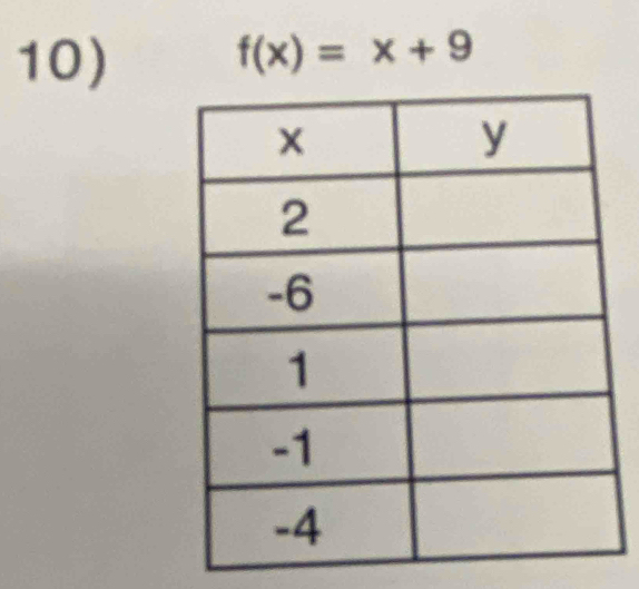 f(x)=x+9