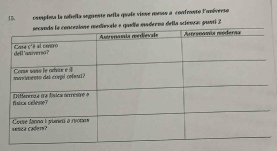 completa la tabella seguente nella quale viene messo a confronto Vuniverso 
derna della scienza: puntí 2