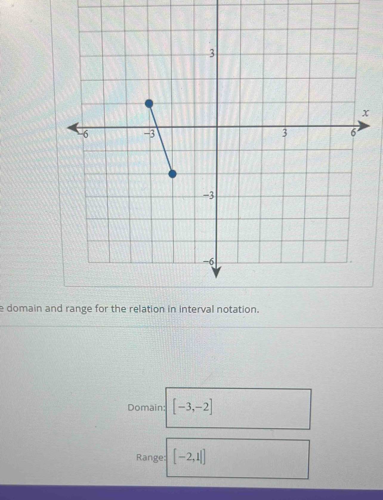 domain a 
Domain: [-3,-2]
Range: [-2,1]