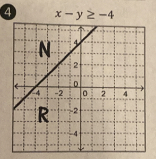 4 x-y≥ -4