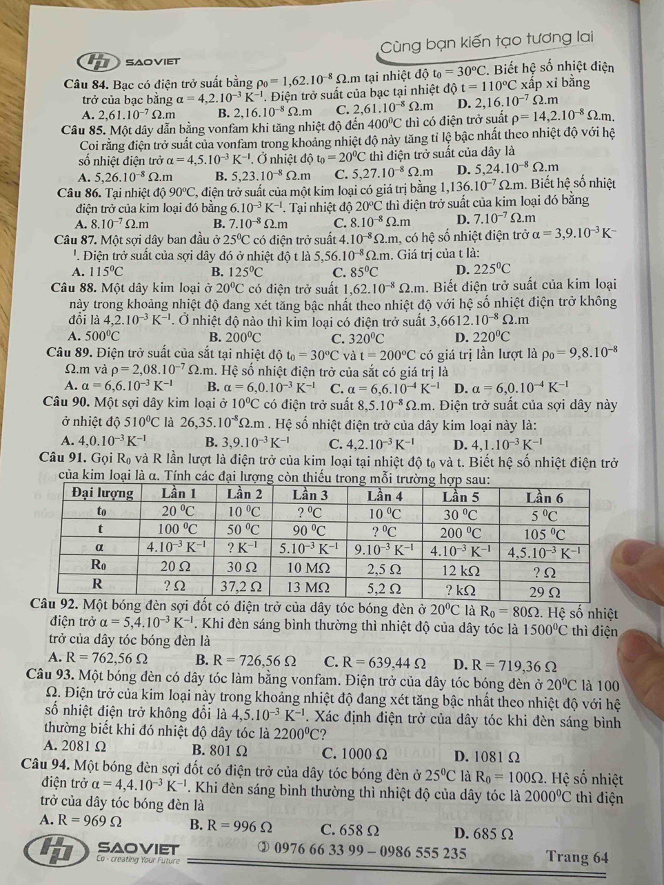 Cùng bạn kiến tạo tương lai
saoviet
Câu 84. Bạc có điện trở suất bằng rho _0=1,62.10^(-8)Omega .m tại nhiệt độ t_0=30^oC 2. Biết hệ số nhiệt điện
trở của bạc bằng alpha =4,2.10^(-3)K^(-1). Điện trở suất của bạc tại nhiệt dhat ot=110°C xấp xỉ bằng
A. 2,61.10^(-7)Omega .m B. 2,16.10^(-8)Omega .m C. 2,61.10^(-8)Omega .m D. 2,16.10^(-7) Ω.m
Câu 85. Một dây dẫn bằng vonfam khi tăng nhiệt độ đến 400^0C thì có điện trở suất rho =14,2.10^(-8)Omega .m.
Coi rằng điện trở suất của vonfam trong khoảng nhiệt độ này tăng tỉ lệ bậc nhất theo nhiệt độ với hệ
số nhiệt điện trở alpha =4,5.10^(-3)K^(-1). Ở nhiệt độ t_0=20^0C thì điện trở suất của dây là
A. 5,26.10^(-8)Omega .m B. 5,23.10^(-8)Omega .m C. 5,27.10^(-8)Omega .m D. 5,24.10^(-8)Omega .m
Câu 86. Tại nhiệt độ 90°C 2, điện trở suất của một kim loại có giá trị bằng 1, ,136.10^(-7)Omega .m. Biết hhat e ệ số nhiệt
điện trở của kim loại đó bằng 6.10^(-3)K^(-1). Tại nhiệt độ 20°C thì điện trở suất của kim loại đó bằng
A. 8.10^(-7)Omega .m B. 7.10^(-8)Omega .m C. 8.10^(-8)Omega .m D. 7.10^(-7)Omega .m
Câu 87. Một sợi dây ban đầu ở 25°C có điện trở suất 4..10^(-8)Omega .m , có hệ số nhiệt điện trở alpha =3,9.10^(-3)K^-
'  Điện trở suất của sợi dây đó ở nhiệt độ t là 5,56.10^(-8) Ω.m. Giá trị của t là:
A. 115°C B. 125°C C. 85°C D. 225°C
Câu 88. Một dây kim loại ở 20^(0^ có điện trở suất 1,62.10^-8)Omega .m. Biết điện trở suất của kim loại
này trong khoảng nhiệt độ đang xét tăng bậc nhất theo nhiệt độ với hệ số nhiệt điện trở không
đổi là 4,2.10^(-3)K^(-1). Ở nhiệt độ nào thì kim loại có điện trở suất 3,661 12.10^(-8)Omega .m
A. 500°C B. 200°C C. 320^0C D. 220°C
Câu 89. Điện trở suất của sắt tại nhiệt độ t_0=30^oC và t=200°C có giá trị lần lượt là rho _0=9,8.10^(-8)
Ω.m và rho =2,08.10^(-7) Q.m. Hệ số nhiệt điện trở của sắt có giá trị là
A. alpha =6,6.10^(-3)K^(-1) B. alpha =6,0.10^(-3)K^(-1) C. alpha =6,6.10^(-4)K^(-1) D. alpha =6,0.10^(-4)K^(-1)
Câu 90. Một sợi dây kim loại ở 10^0C có điện trở suất 8,5.10^(-8)Omega .m.  Điện trở suất của sợi dây này
ở nhiệt độ 510^0C là 26,35.10^(-8)Omega .m. Hệ số nhiệt điện trở của dây kim loại này là:
A. 4,0.10^(-3)K^(-1) B. 3,9.10^(-3)K^(-1) C. 4,2.10^(-3)K^(-1) D. 4,1.10^(-3)K^(-1)
Câu 91. Gọi R và R lần lượt là điện trở của kim loại tại nhiệt độ t₀ và t. Biết hệ số nhiệt điện trở
của kim loại là α. Tính các đại lượng còn thiếu tr
ng đèn sợi đốt có điện trở của dây tóc bóng đèn ở 20°C là R_0=80Omega. Hệ số nhiệt
điện trở alpha =5,4.10^(-3)K^(-1). Khi đèn sáng bình thường thì nhiệt độ của dây tóc là 1500°C thì điện
trở của dây tóc bóng đèn là
A. R=762,56Omega B. R=726,56Omega C. R=639,44Omega D. R=719,36Omega
Câu 93. Một bóng đèn có dây tóc làm bằng vonfam. Điện trở của dây tóc bóng đèn ở 20°C là 100
Ω. Điện trở của kim loại này trong khoảng nhiệt độ đang xét tăng bậc nhất theo nhiệt độ với hệ
số nhiệt điện trở không đổi là 4,5.10^(-3)K^(-1). Xác định điện trở của dây tóc khi đèn sáng bình
thường biết khi đó nhiệt độ dây tóc là 2200°C
A. 2081 Ω B. 801 Ω C. 1000 Ω D. 1081 Ω
Câu 94. Một bóng đèn sợi đốt có điện trở của dây tóc bóng đèn ở 25°C là R_0=100Omega. Hệ số nhiệt
điện trở alpha =4,4.10^(-3)K^(-1). Khi đèn sáng bình thường thì nhiệt độ của dây tóc là 2000^0C thì điện
trở của dây tóc bóng đèn là
A. R=969Omega B. R=996Omega C. 658 Ω D. 685 Ω
saoviet Trang 64
Co - creating Your Future
0976663399-0986555235